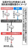 契約者保護の延長検討　