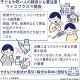 しつこいせき 数週間続く