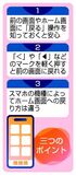 間違えても「戻る」で安心　