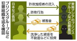 【中国系巨大犯罪組織】不動産抜け穴、対策遅れ