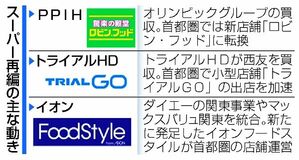 物価高、スーパー再編加速