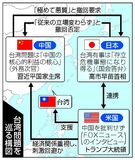 メンツつぶされ憤慨