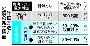 危険性周知で 自治体戸惑い