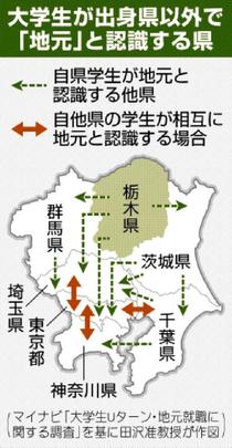 本県出身学生 東京も「地元」？　法大准教授が意識調査分析