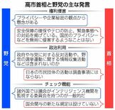 野党、歯止め策論点に