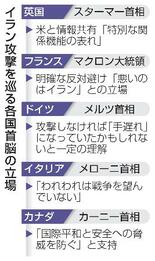 【イラン攻撃】Ｇ７、対米摩擦回避へ苦慮