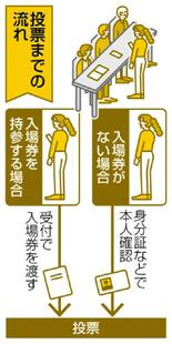 入場券なくても投票可能