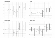 経済制裁で進む民主主義の後退