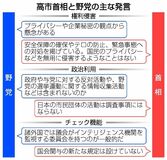 野党、歯止め策論点に
