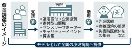 小児医療で資金調達部署