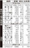 県内の上場企業株価