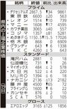 県内の上場企業株価
