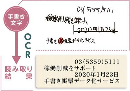 図表②