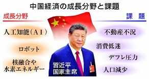 「ハイテク強国」青写真