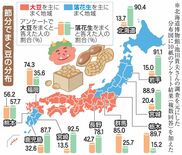 節分で広がる「落花生派」　早くは戦後から、背景に衛生面や利便性？
