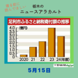 5月15日の栃木県内ニュース　「『山姥切特需』の消滅響く　足利市のふる…