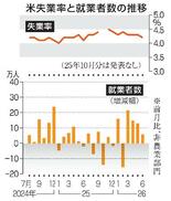 米６月就業者５万７千人増
