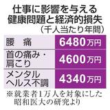 【からだ・こころナビ】３人に１人、不調を抱えながら仕事
