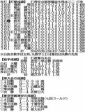 積極的打撃で流れつかめ　文星付