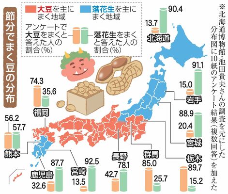 節分でまく豆の分布図