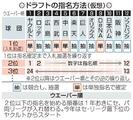２３日にプロ野球ドラフト会議