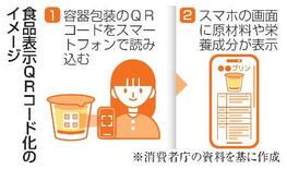 加工食品表示にＱＲコード活用へ