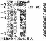 34歳仲宗根が 65で首位発進