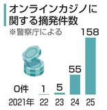 オンラインカジノ摘発が過去最多