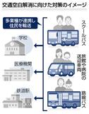 学校、病院バス 住民輸送