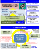 福井大学、宇宙技術と地域産業をつなぐ新拠点を始動