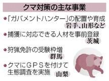 クマ対策 ３１都道府県強化