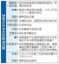 首相、年明け解散は見送りの公算