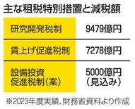 【ガソリン税暫定税率廃止】財源消失、地方ダメージ