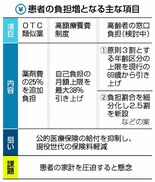 家計圧迫、受診控え懸念