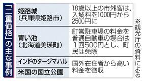 二重価格 課題を整理