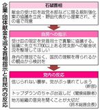 首相一変で新たな火種