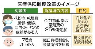 【医療改革の法案決定】幅広い世代に負担増