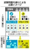 教員試験 筆記を共通化