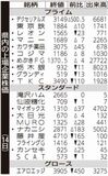 県内の上場企業株価