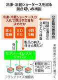 コンビニ冷凍棚で談合か