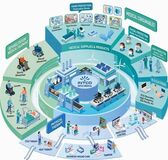 INTCO Medicalが業界再編で底堅く、売上高は４年ぶりの高水準