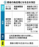 家計圧迫、受診控え懸念