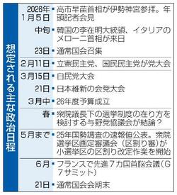 首相、年明け解散は見送りの公算