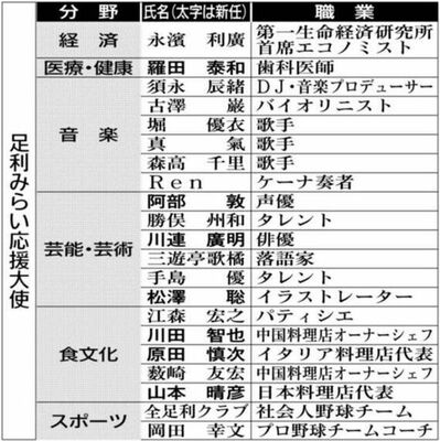 足利みらい応援大使