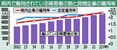 県内で雇用されている障害者の数と民間企業の雇用率