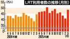 宇都宮ライトレール、純利益2億1800万円で3期連続黒字　2025年度決算、LRT利用者数過去最多に
