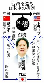 日台、米の譲歩警戒