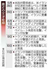 世界経済、混乱収束なるか