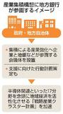 地銀、政府の産業集積構想参画へ