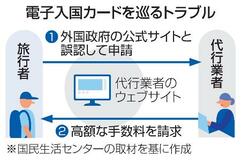 入国カード登録で高額手数料請求